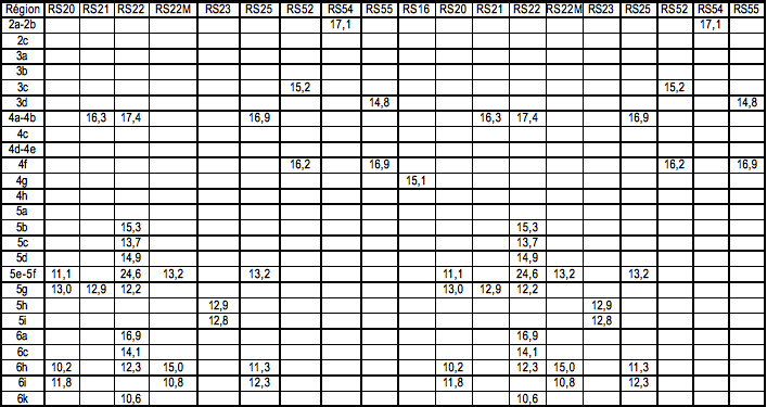 Tableau IQS Sapin beaumier 1